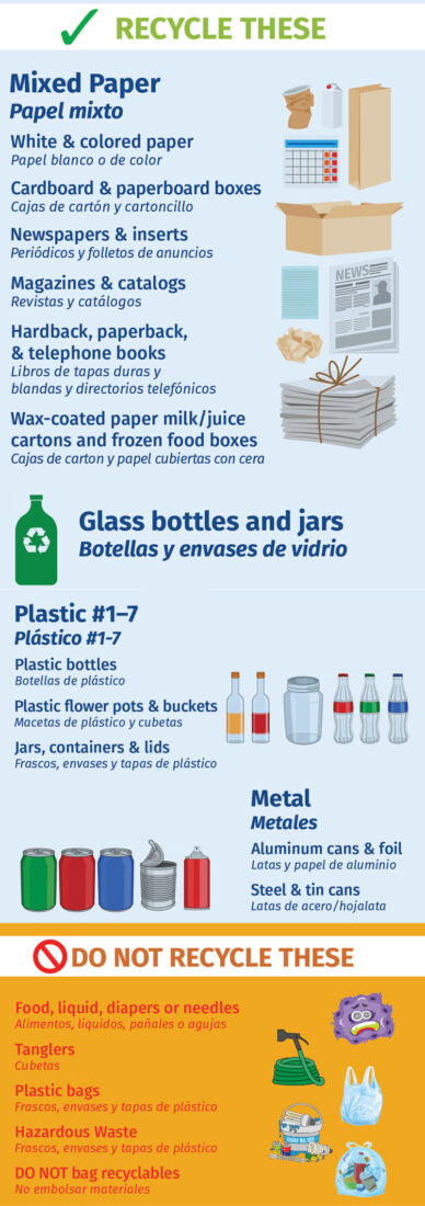 An image listing recyclable and non-recyclable items